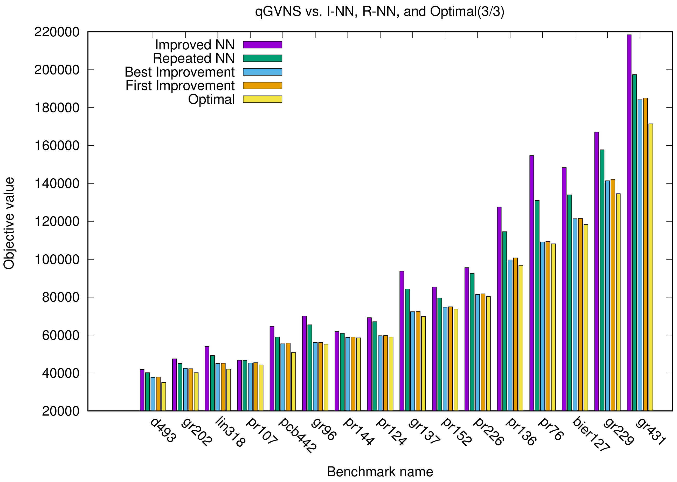 Algorithms 11 00038 g006