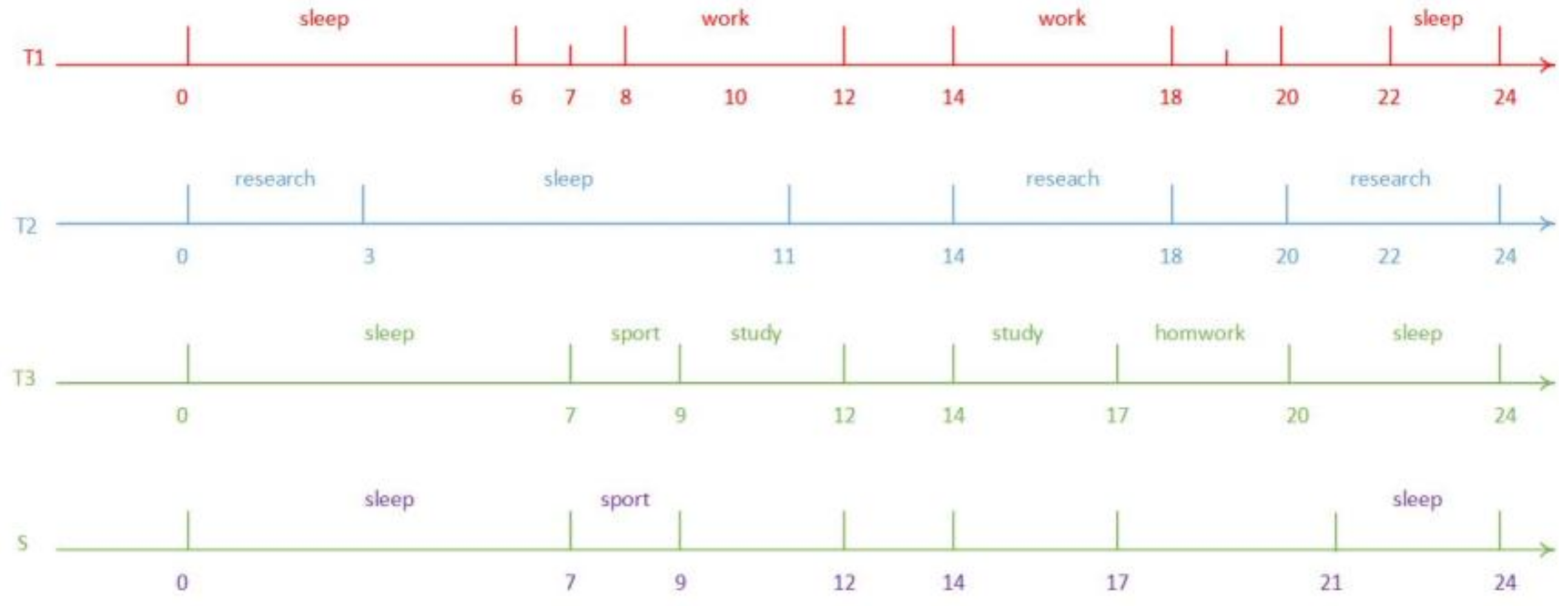 Algorithms 11 00041 g003