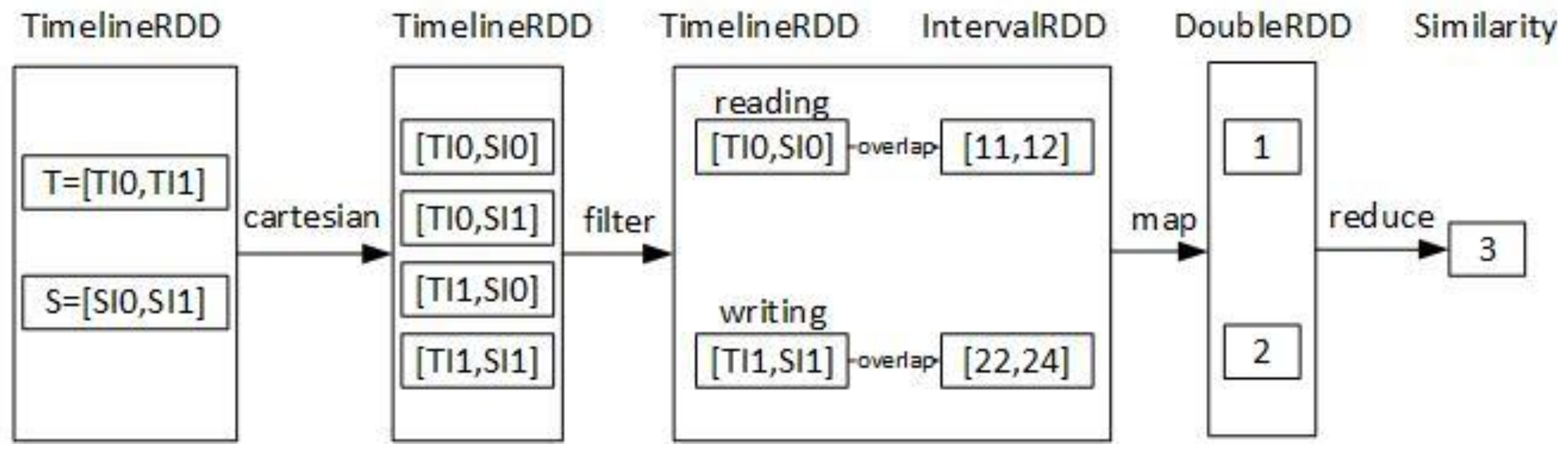Algorithms 11 00041 g005