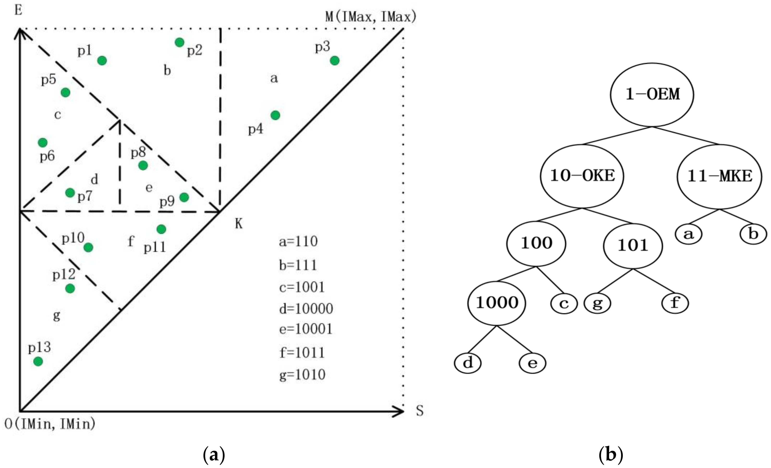 Algorithms 11 00041 g007