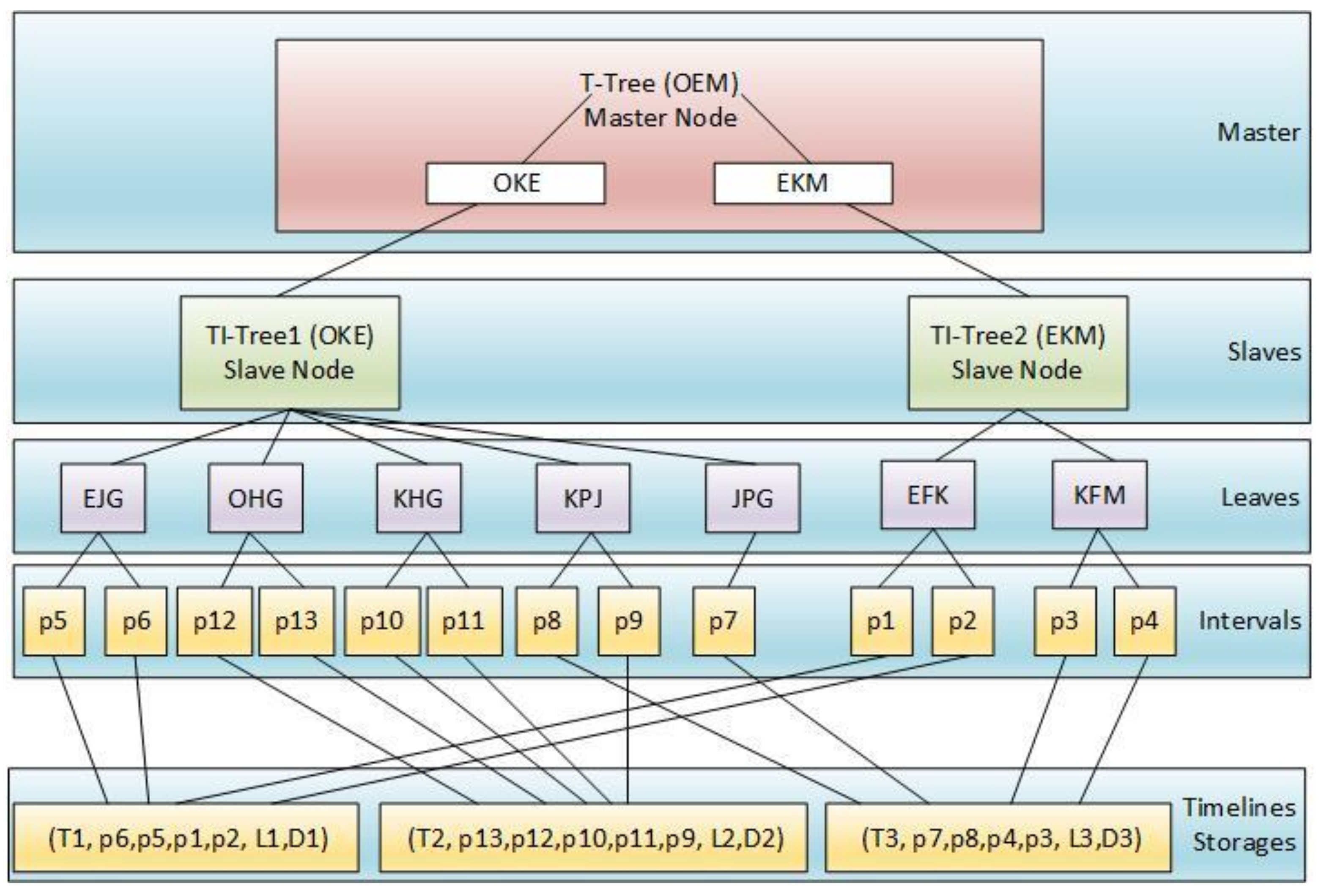 Algorithms 11 00041 g009