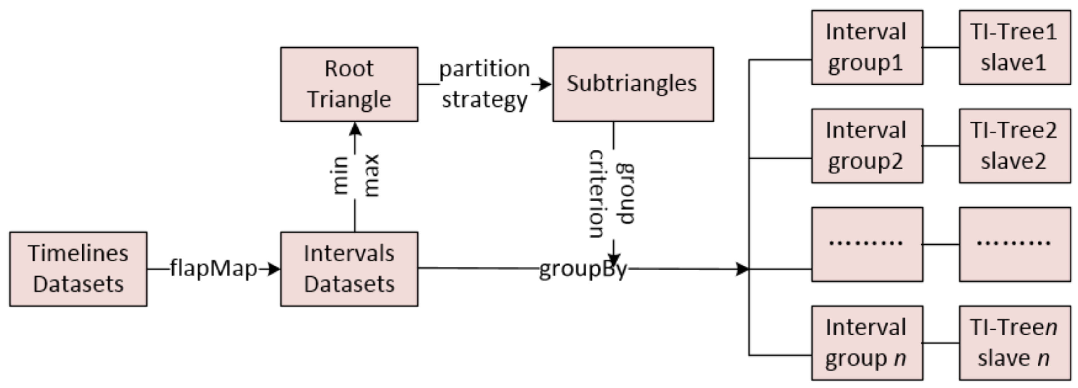 Algorithms 11 00041 g010