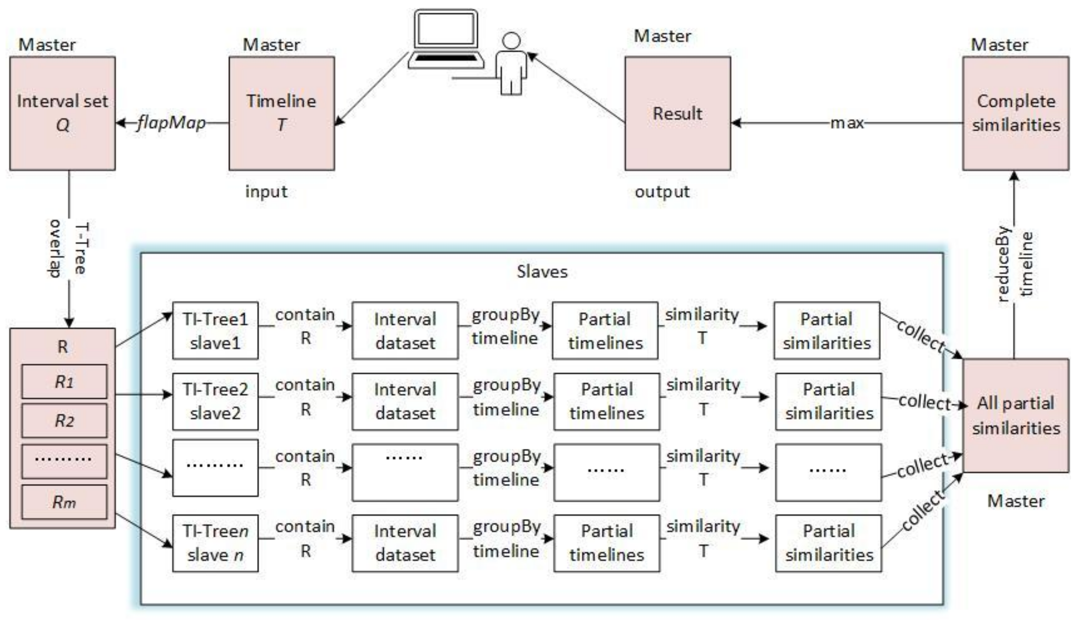 Algorithms 11 00041 g011