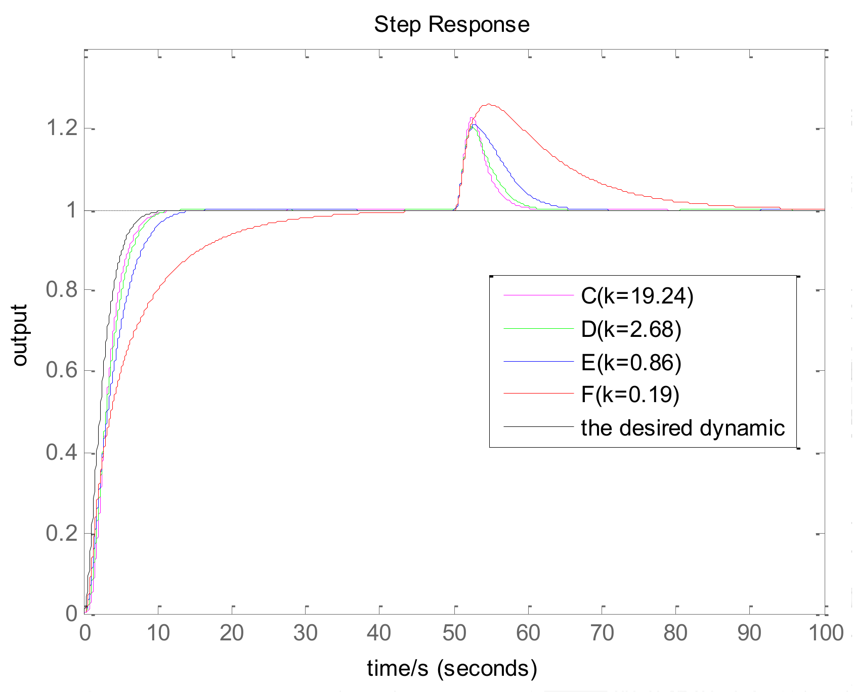 Algorithms 11 00048 g005