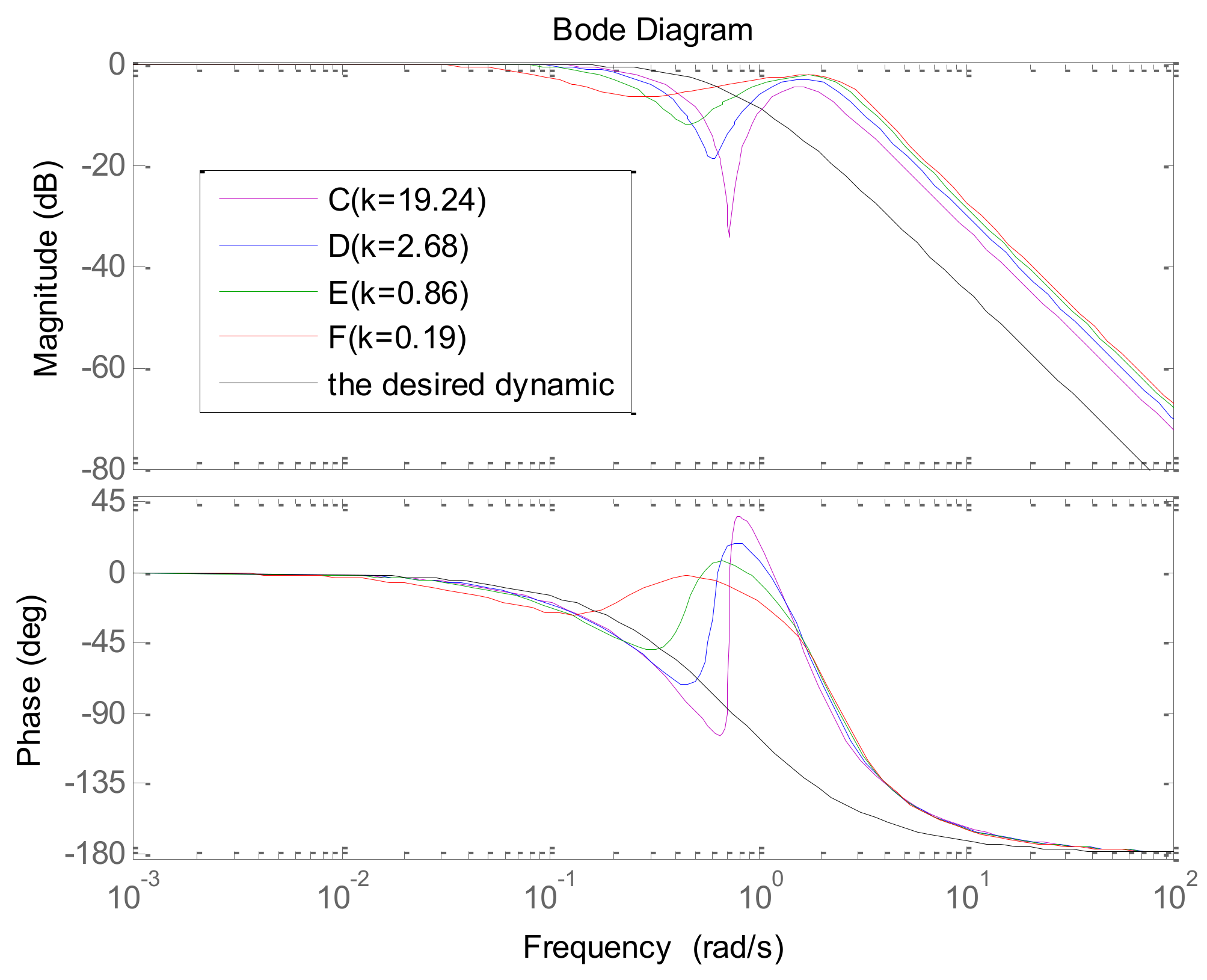 Algorithms 11 00048 g006