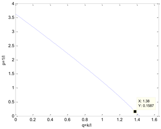 Algorithms 11 00048 i001