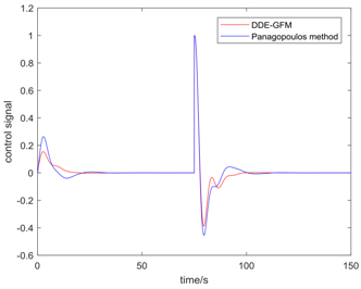 Algorithms 11 00048 i002