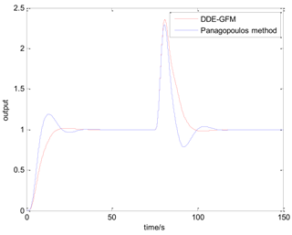 Algorithms 11 00048 i003