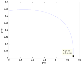 Algorithms 11 00048 i004