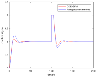 Algorithms 11 00048 i005