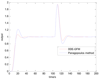 Algorithms 11 00048 i006