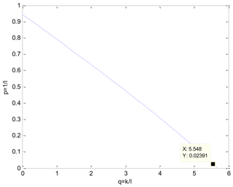 Algorithms 11 00048 i007