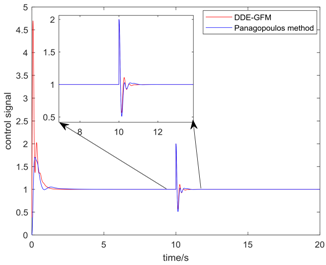 Algorithms 11 00048 i008
