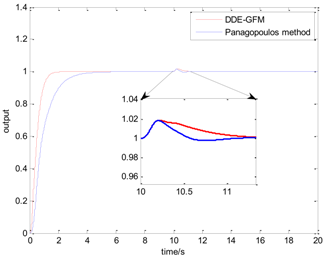 Algorithms 11 00048 i009