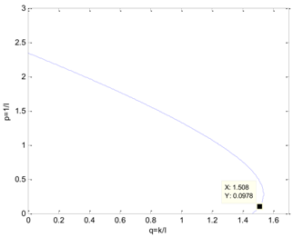 Algorithms 11 00048 i010