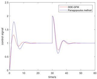 Algorithms 11 00048 i011