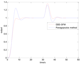 Algorithms 11 00048 i012