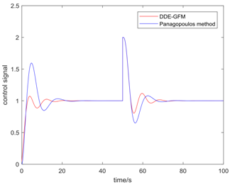 Algorithms 11 00048 i014