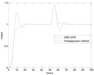 Algorithms 11 00048 i015