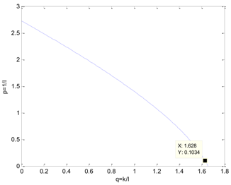 Algorithms 11 00048 i016