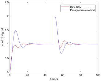Algorithms 11 00048 i017
