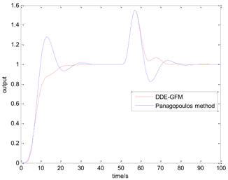 Algorithms 11 00048 i018