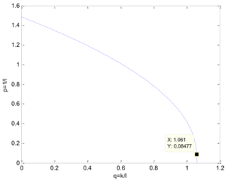 Algorithms 11 00048 i019