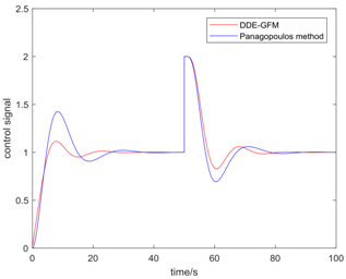 Algorithms 11 00048 i020