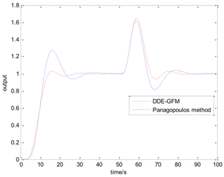 Algorithms 11 00048 i021