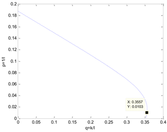 Algorithms 11 00048 i022