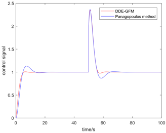Algorithms 11 00048 i023