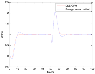 Algorithms 11 00048 i024
