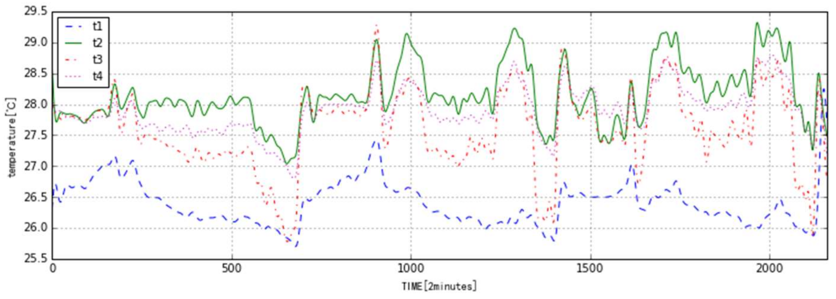 Algorithms 11 00049 g003 Algorithms 11 00049 g003