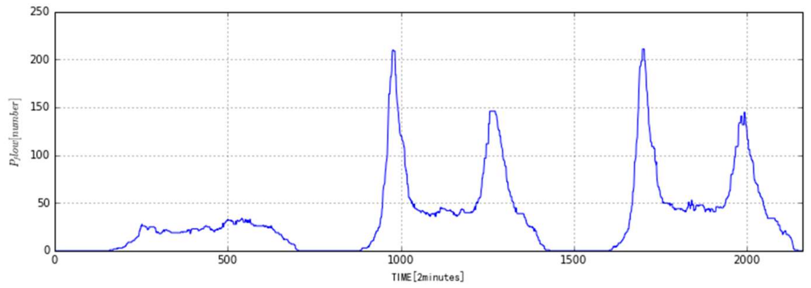 Algorithms 11 00049 g004 Algorithms 11 00049 g004