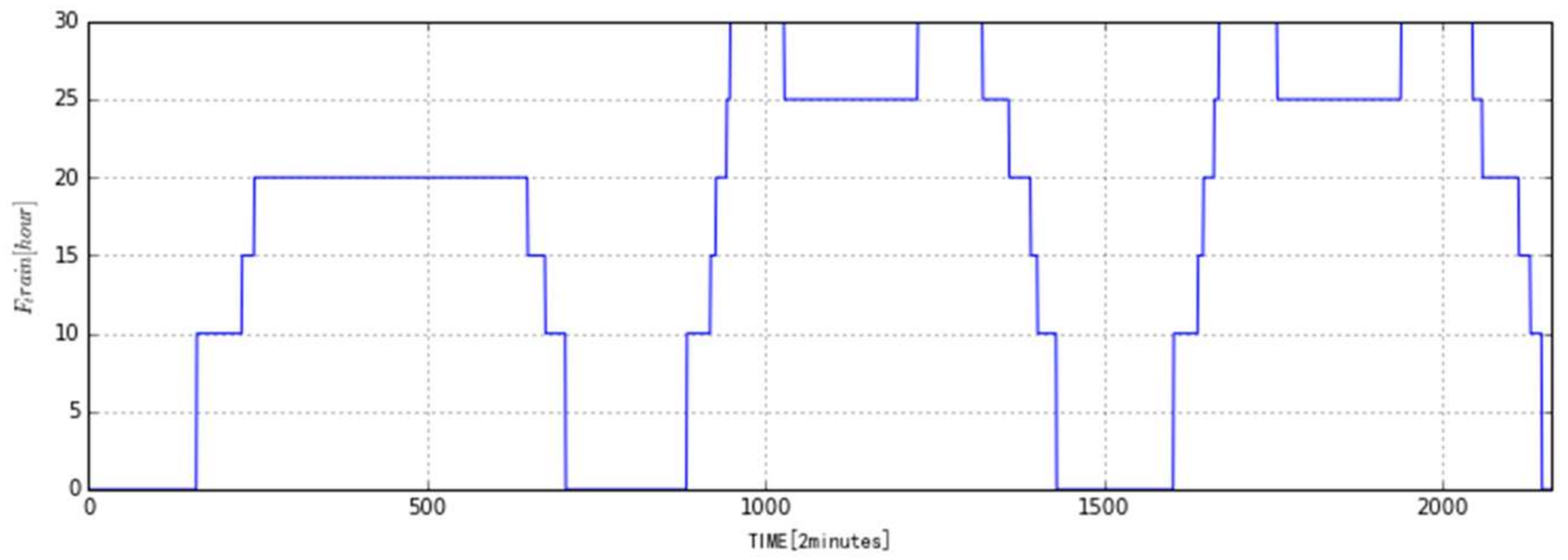 Algorithms 11 00049 g005 Algorithms 11 00049 g005