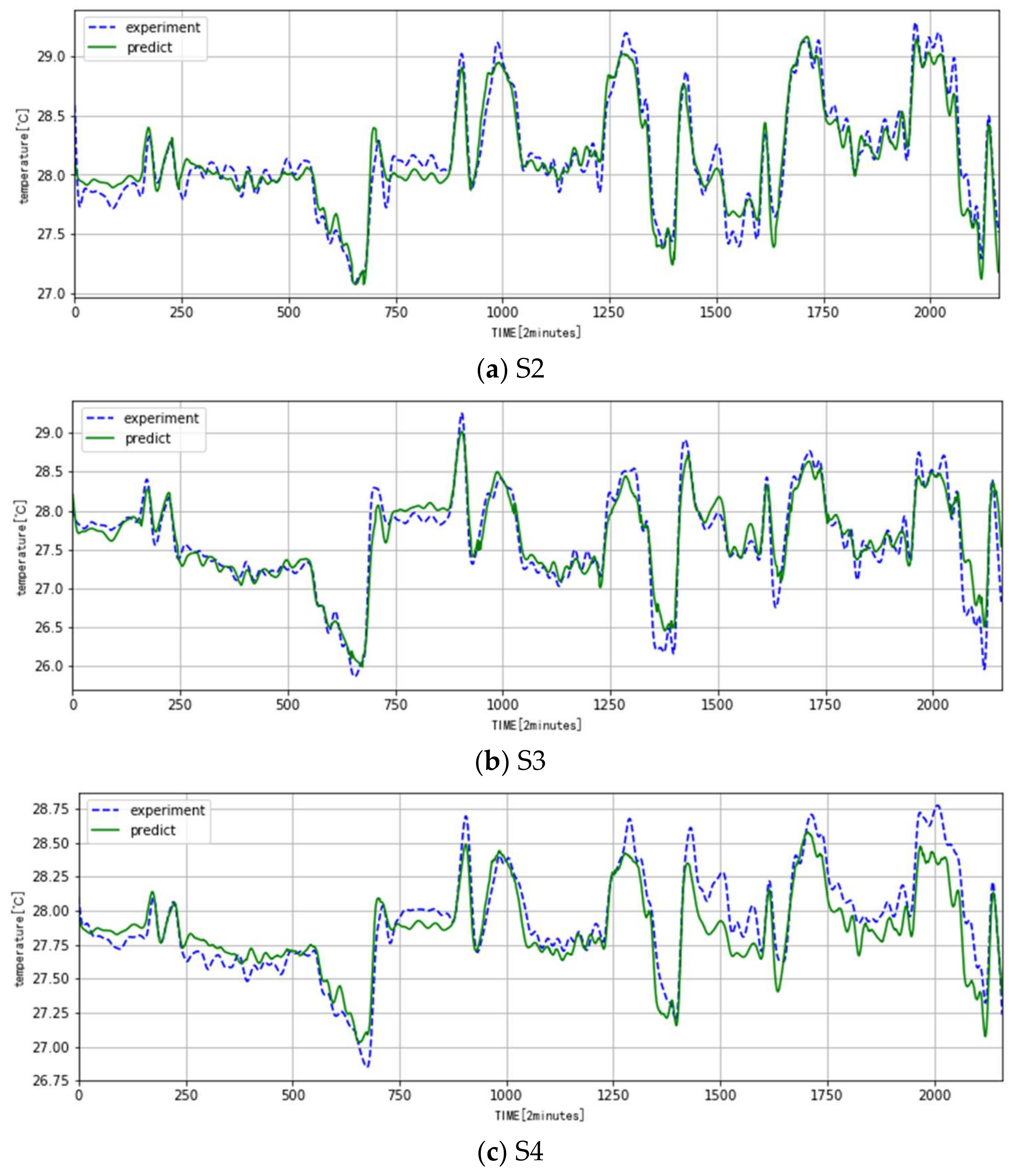 Algorithms 11 00049 g007 Algorithms 11 00049 g007