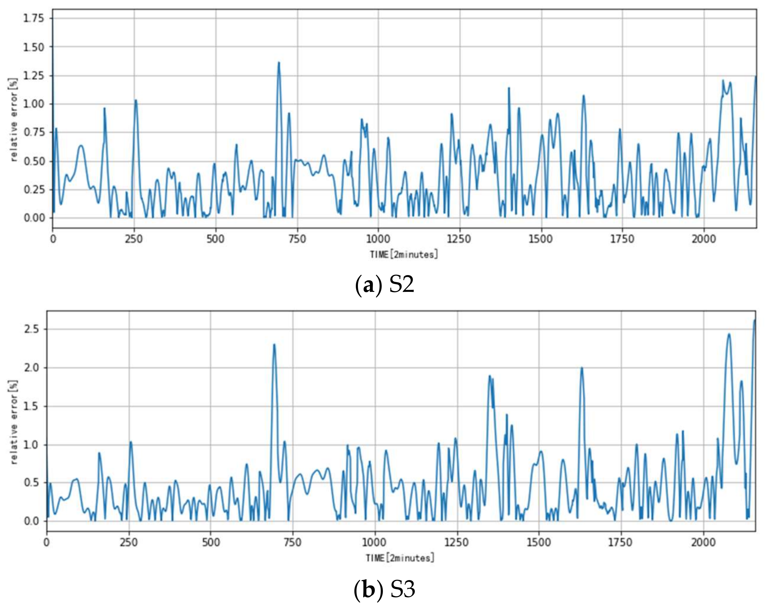 Algorithms 11 00049 g008a Algorithms 11 00049 g008a
