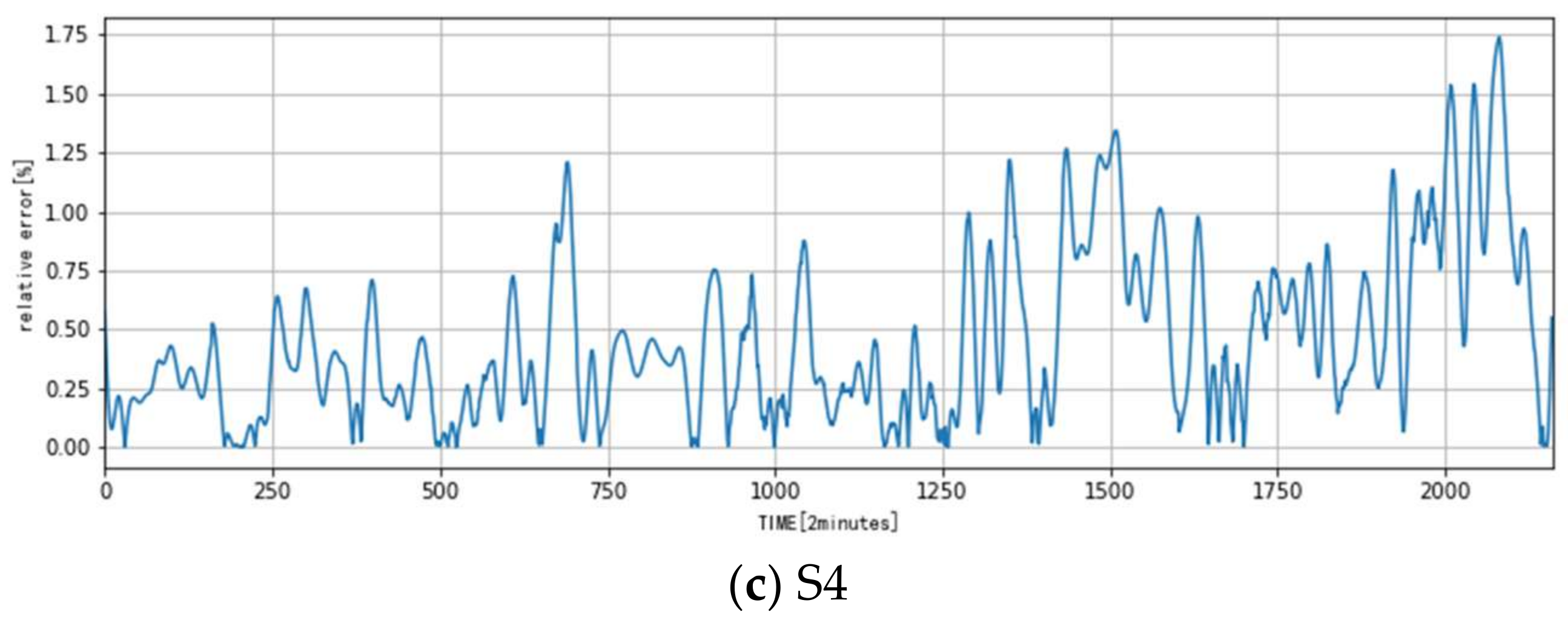 Algorithms 11 00049 g008b Algorithms 11 00049 g008b