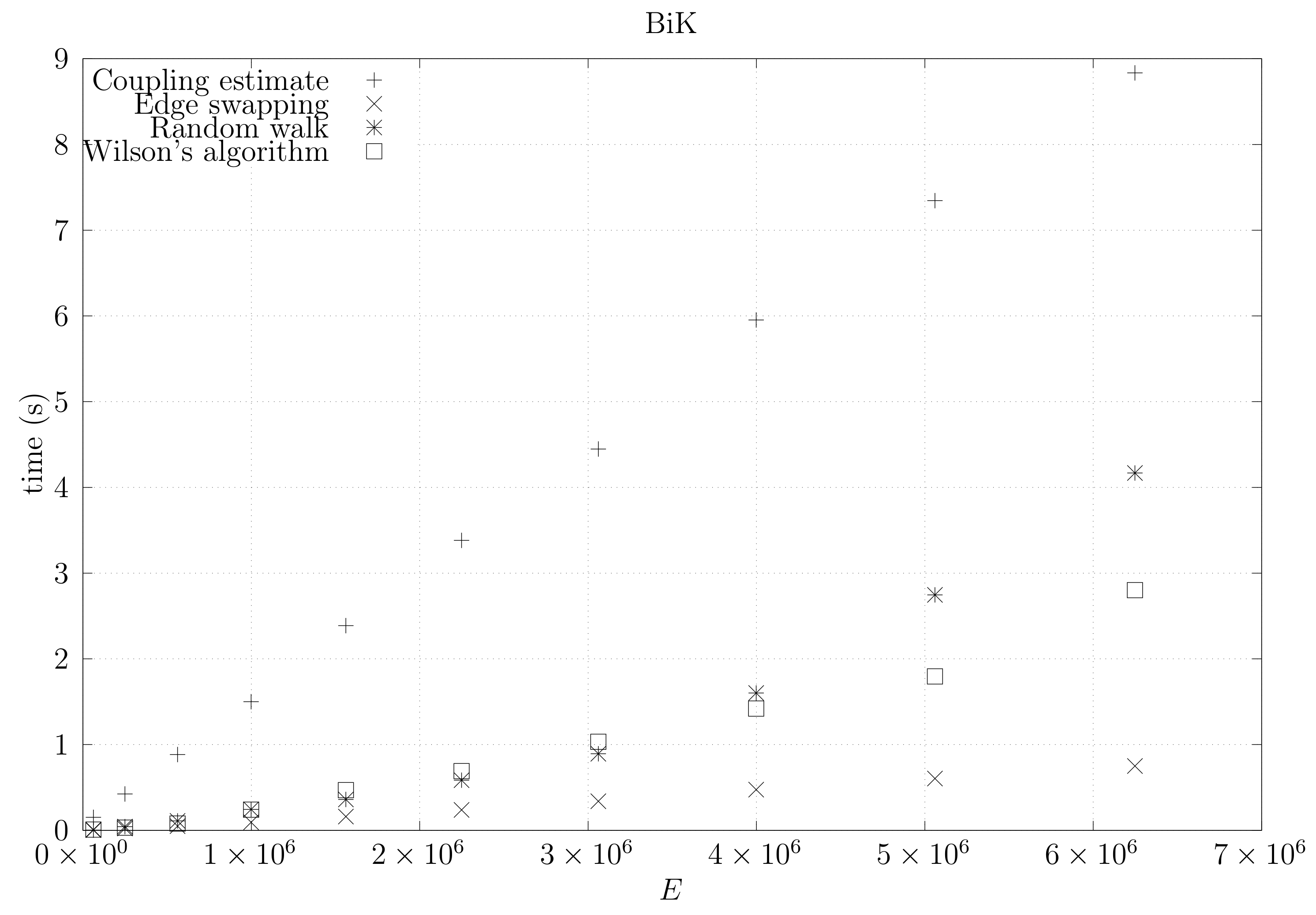 Algorithms 11 00053 g027