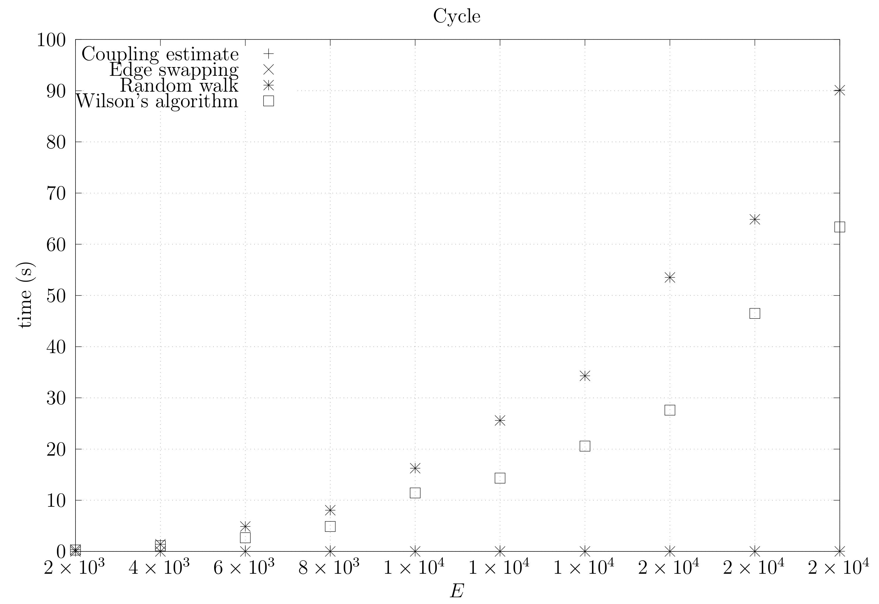 Algorithms 11 00053 g028