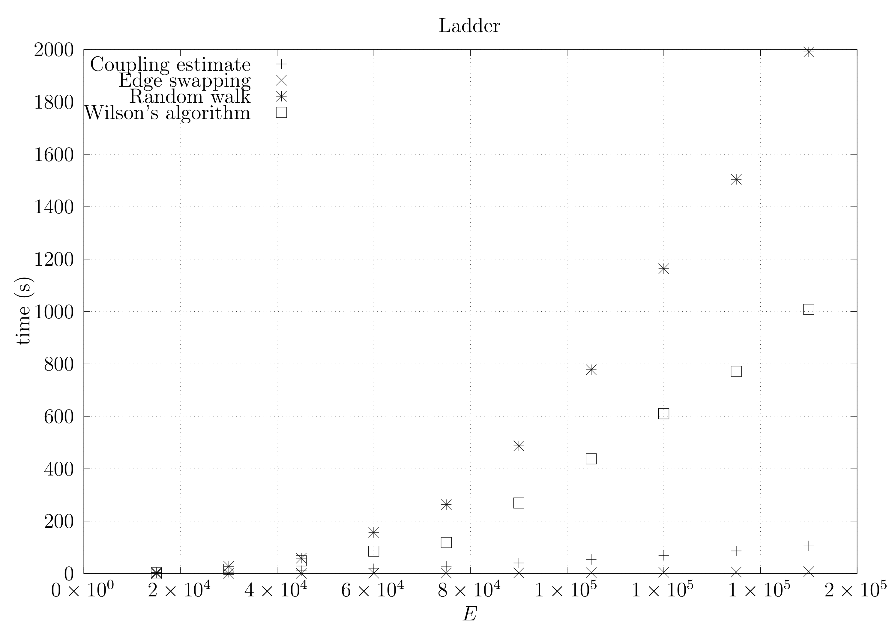 Algorithms 11 00053 g029