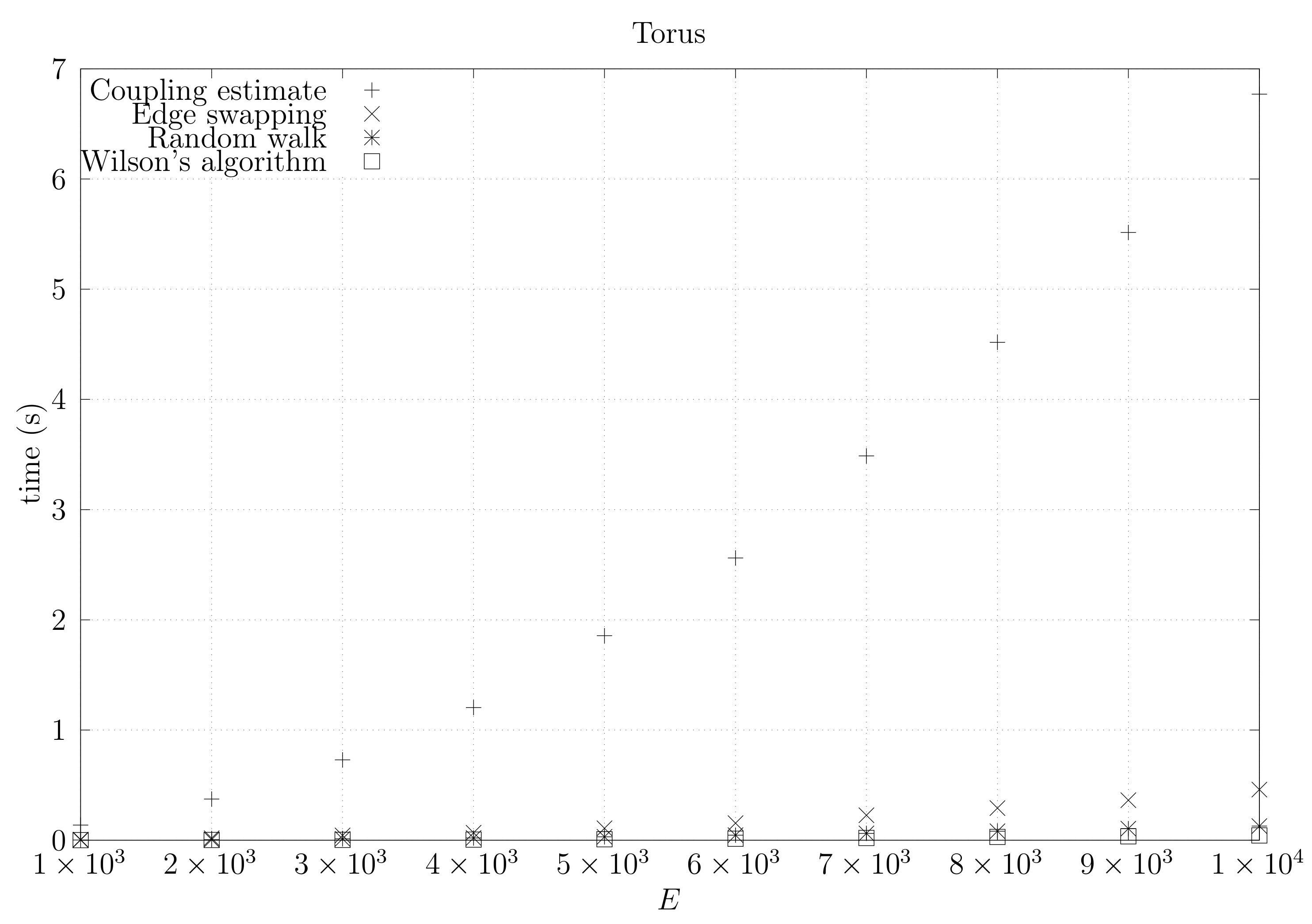 Algorithms 11 00053 g031