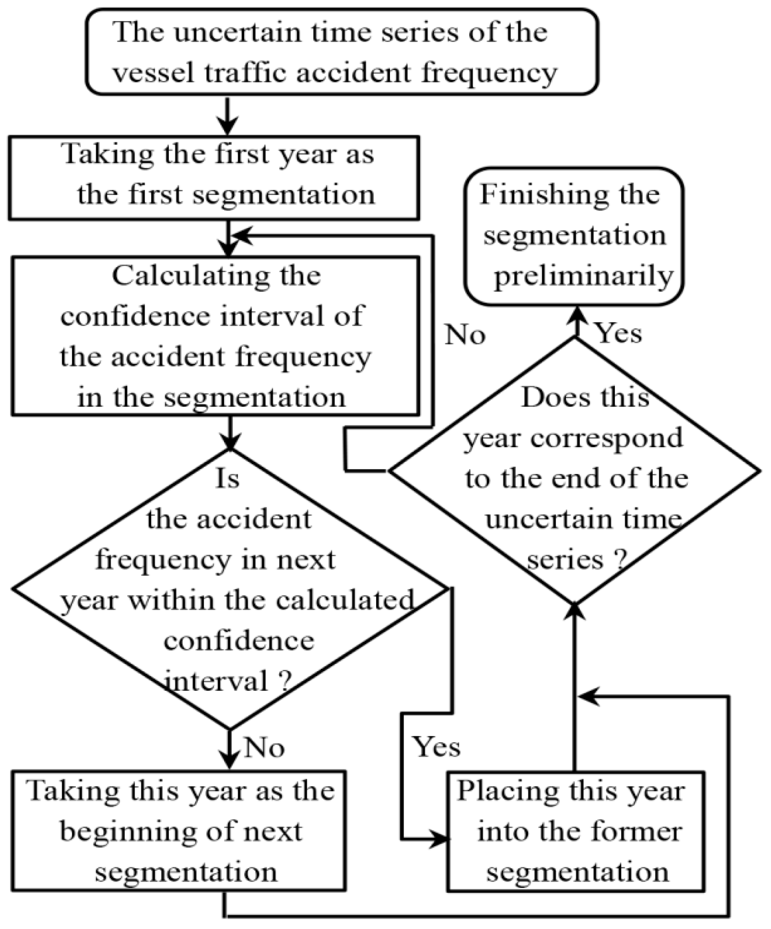 Algorithms 11 00060 g001