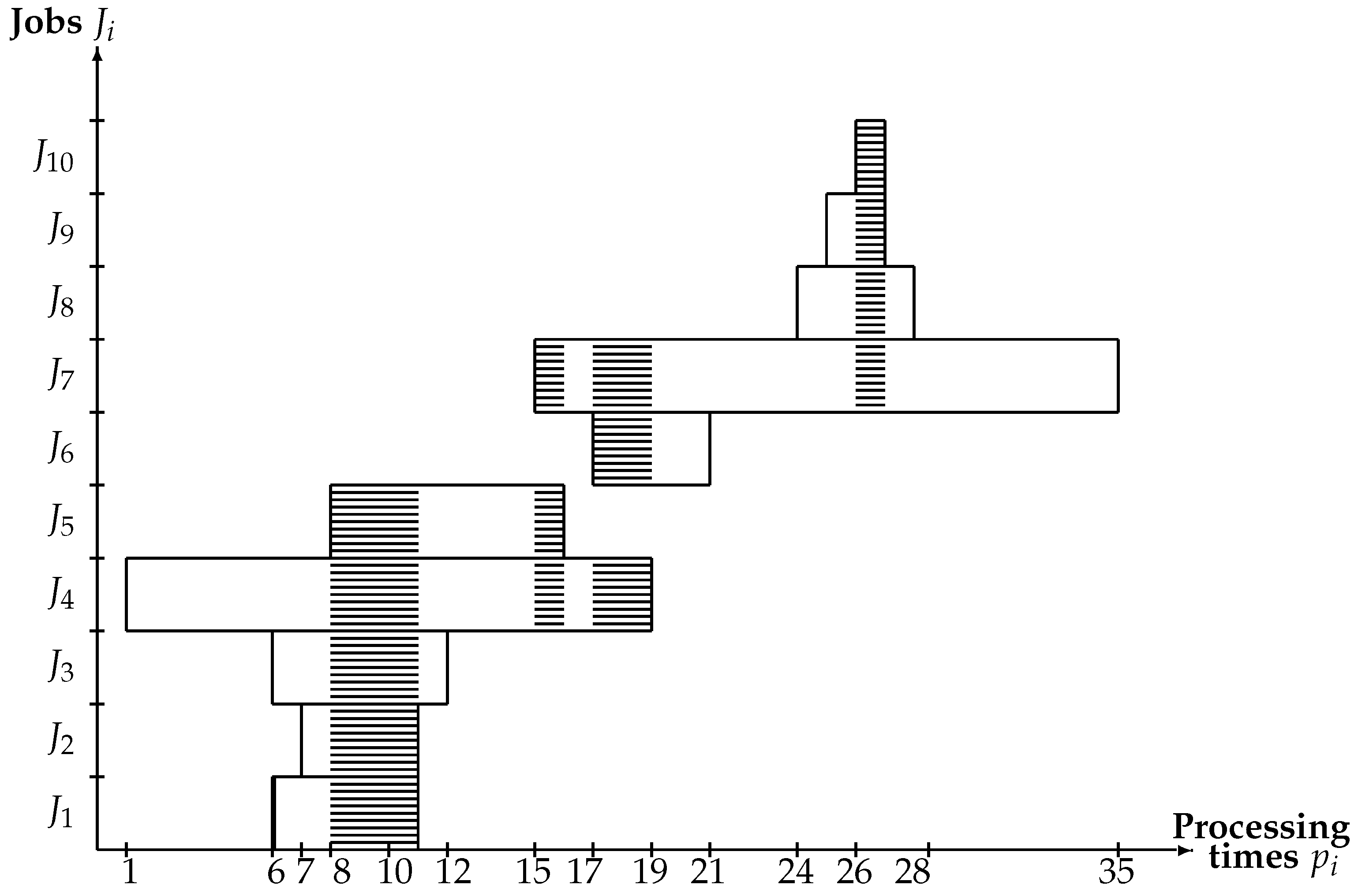 Algorithms 11 00066 g001 Algorithms 11 00066 g001