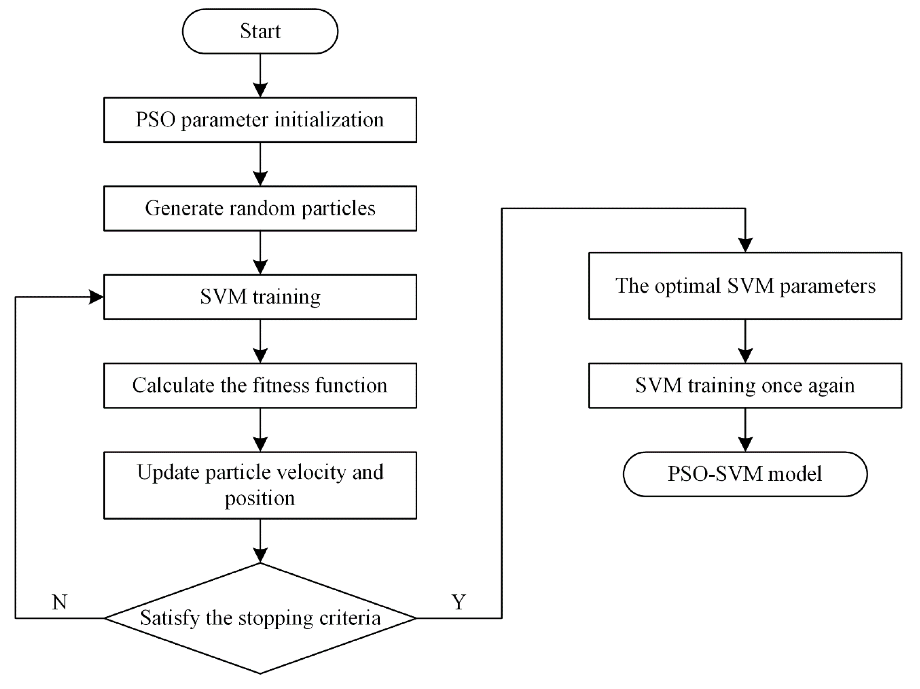 Algorithms 11 00079 g002 Algorithms 11 00079 g002