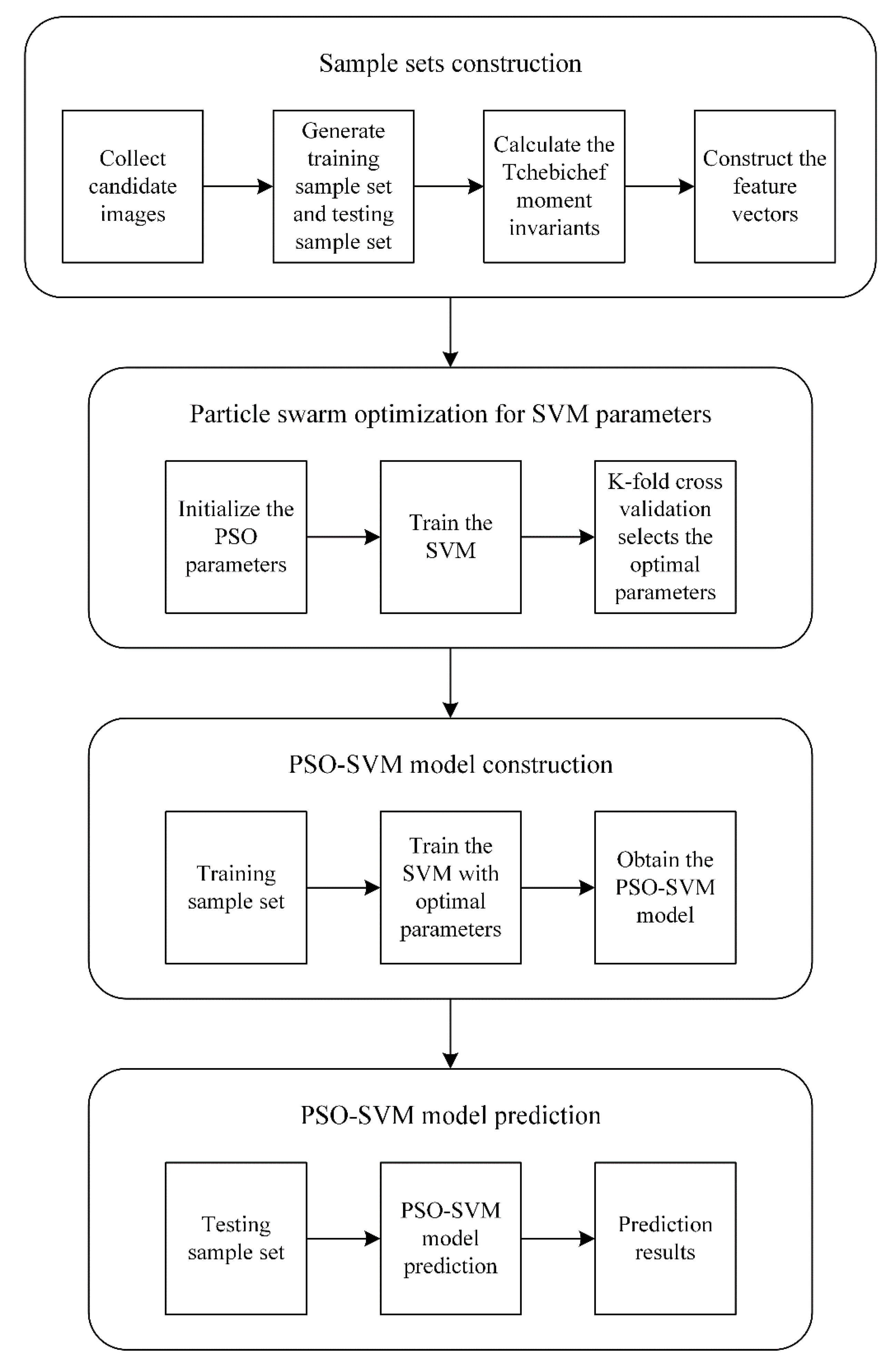 Algorithms 11 00079 g003 Algorithms 11 00079 g003