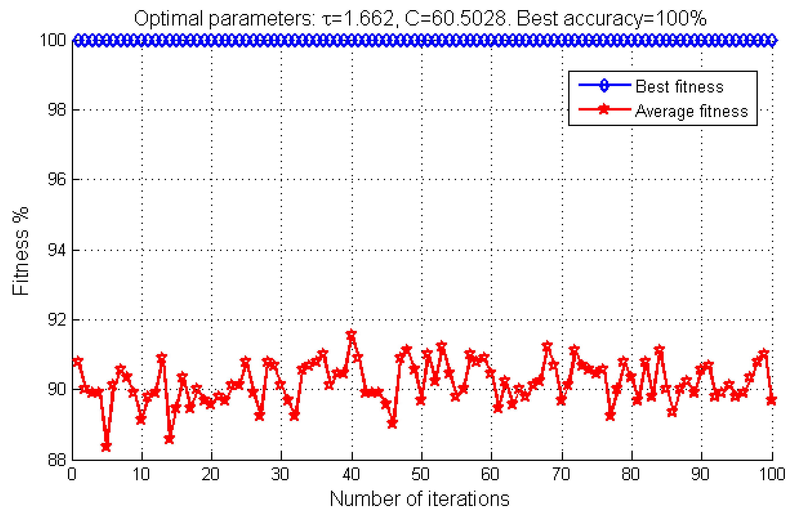 Algorithms 11 00079 g005 Algorithms 11 00079 g005