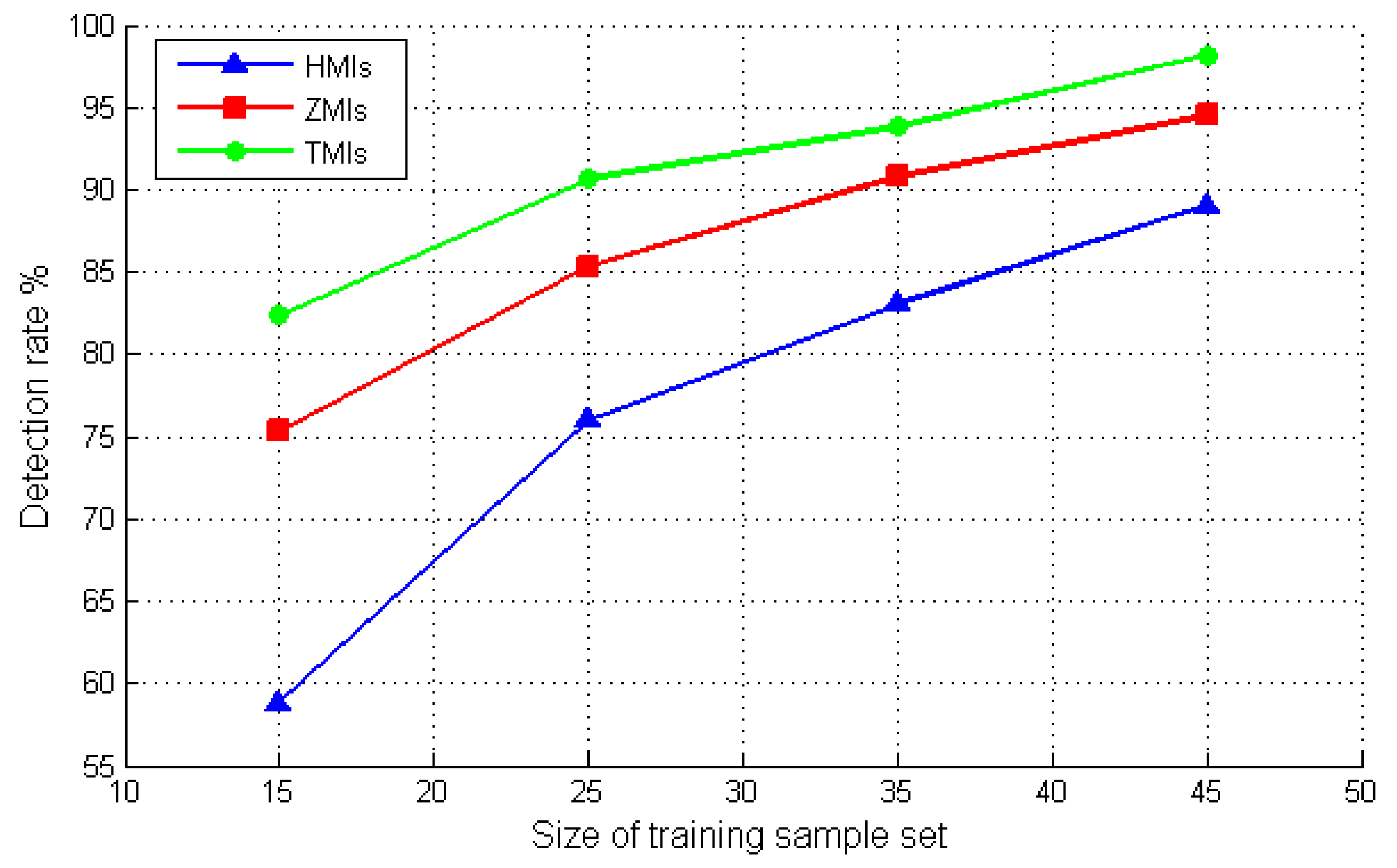 Algorithms 11 00079 g006 Algorithms 11 00079 g006