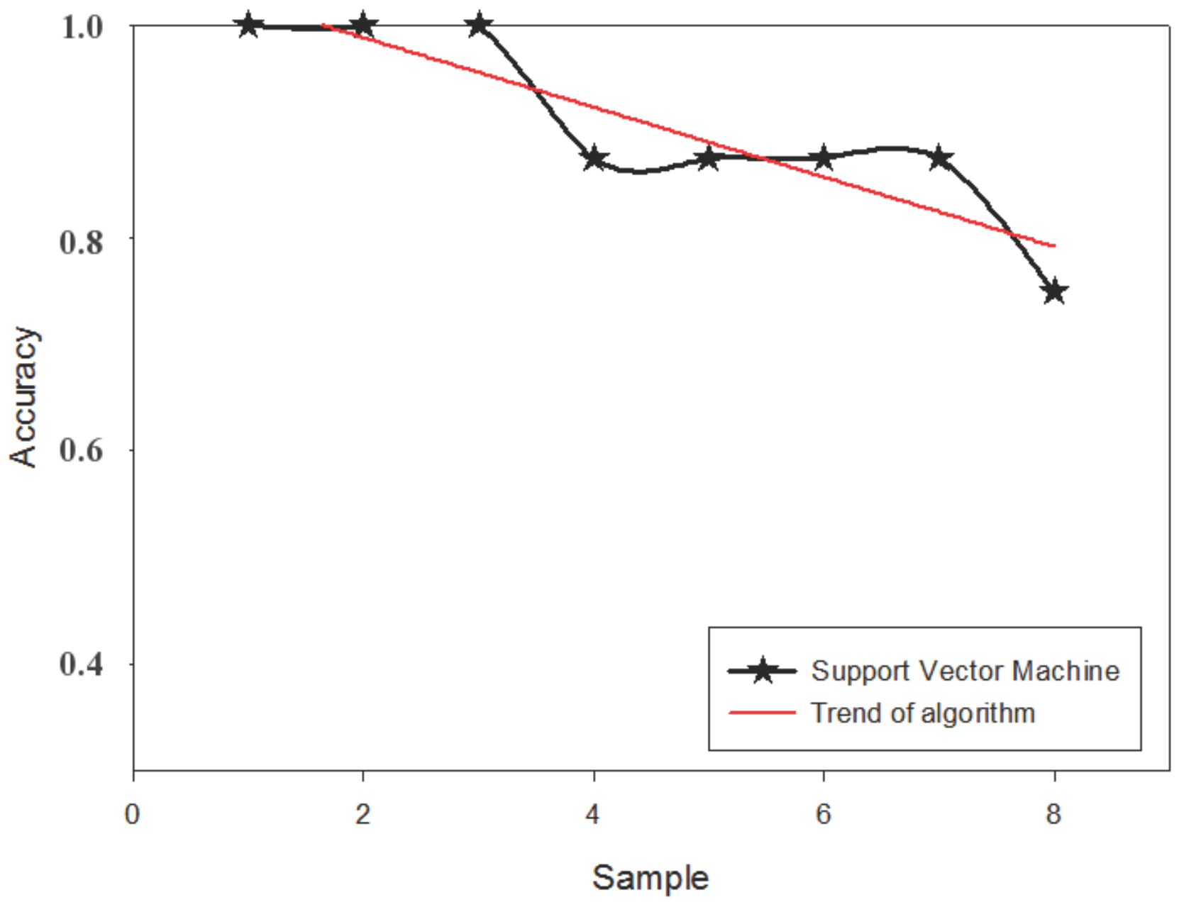Algorithms 11 00082 g012