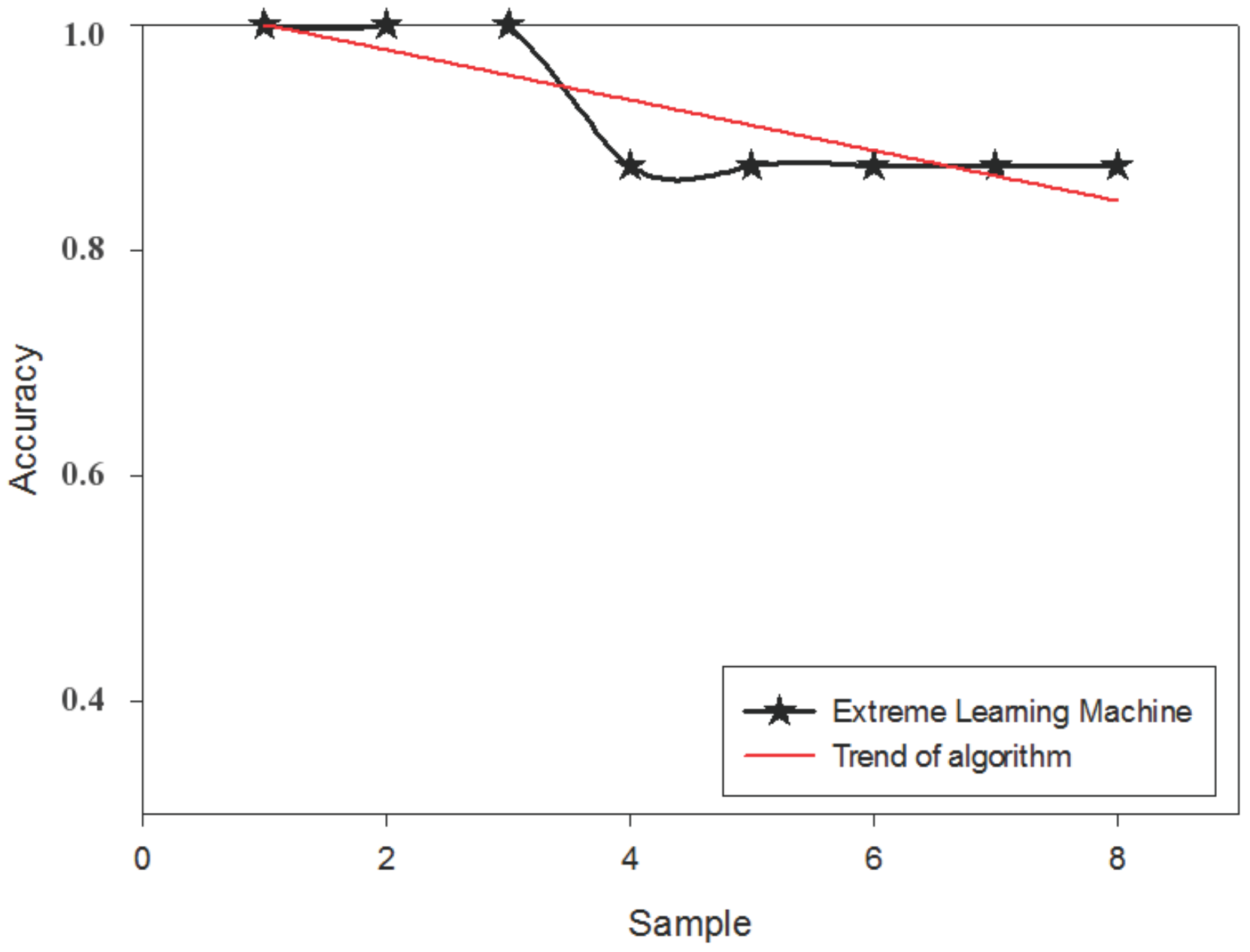 Algorithms 11 00082 g013
